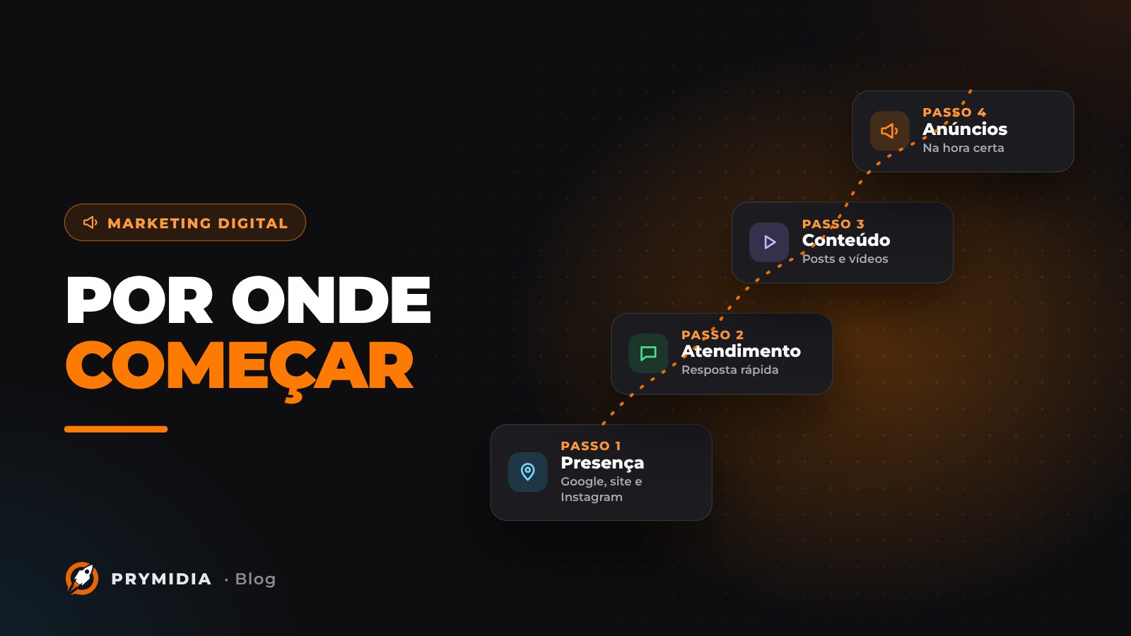 Ilustração do artigo: Marketing digital para pequenas empresas: por onde começar