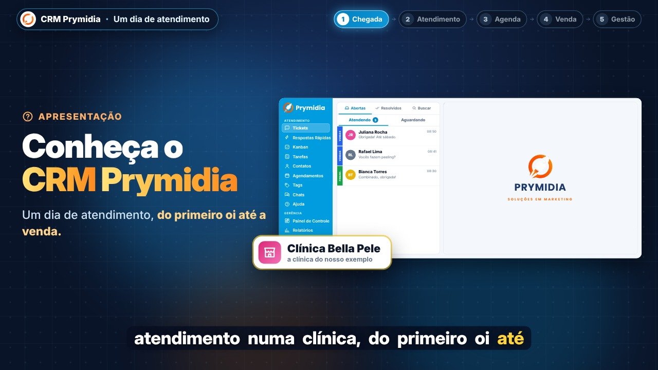 Apresentação do CRM Prymidia